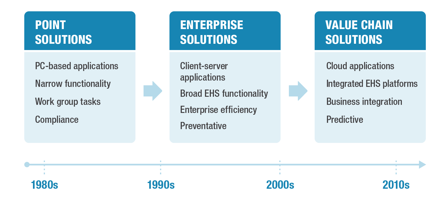 Powering Up EHS Two APM Acquisitions and SAP on Simplified Data